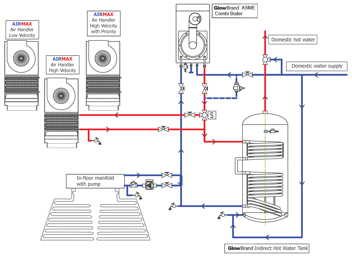 Hydronics Benefits