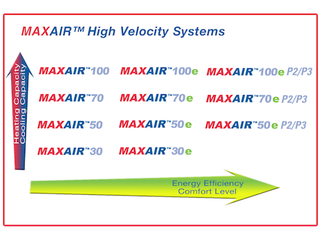 High Velocity