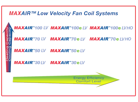 Low Velocity