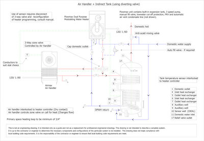 Air HAndler