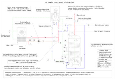 Air HAndler