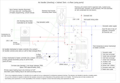 Air HAndler