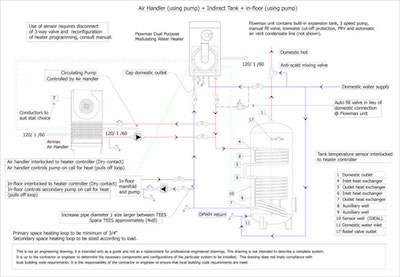 Air HAndler