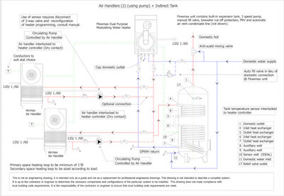 Air HAndler