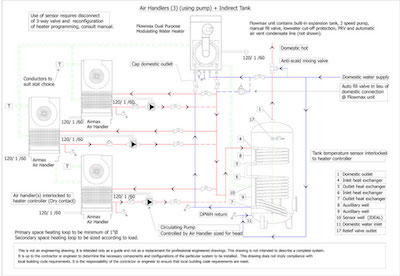 Air HAndler