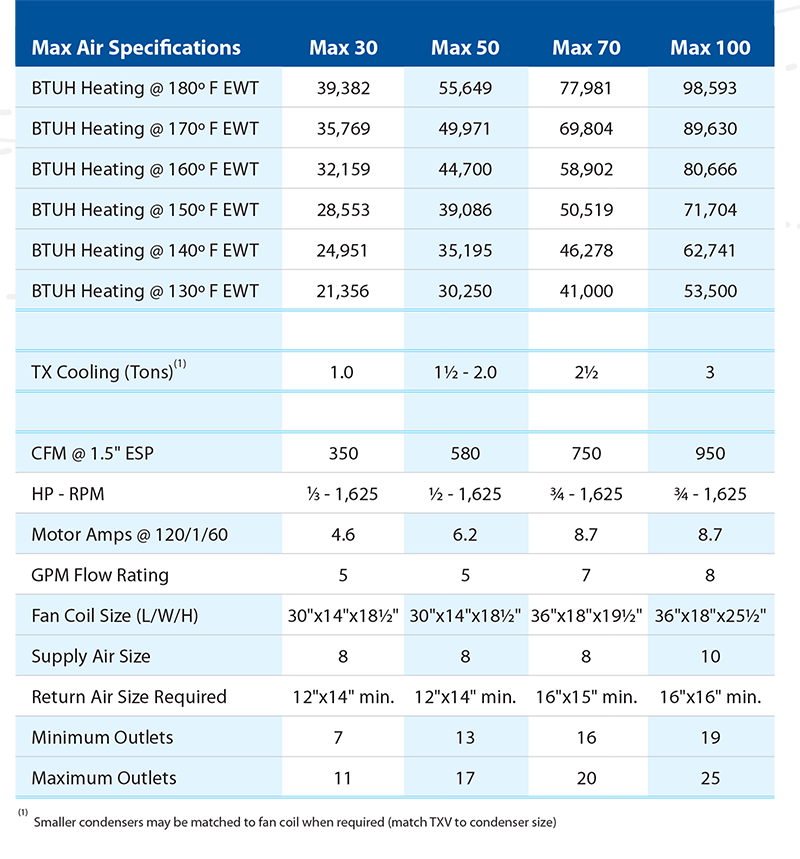 technical specifications