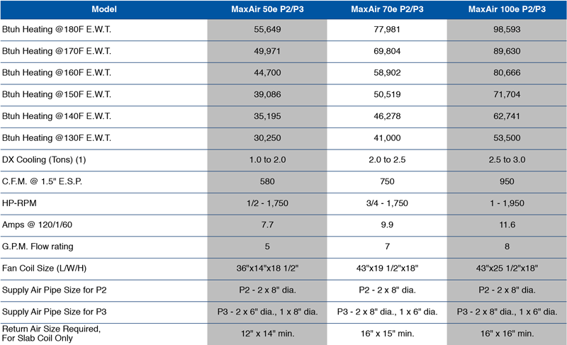 Specifications