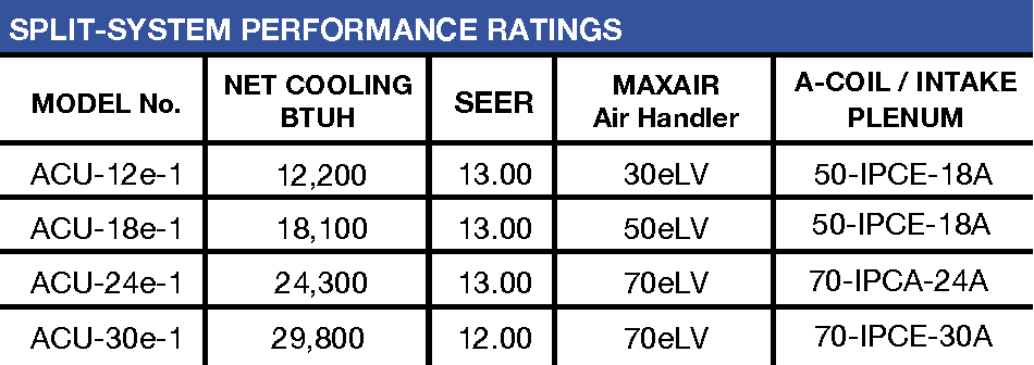 ACU Dimensions