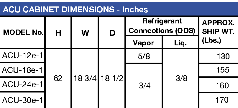 ACU Dimensions