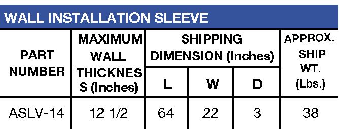 ACU Dimensions